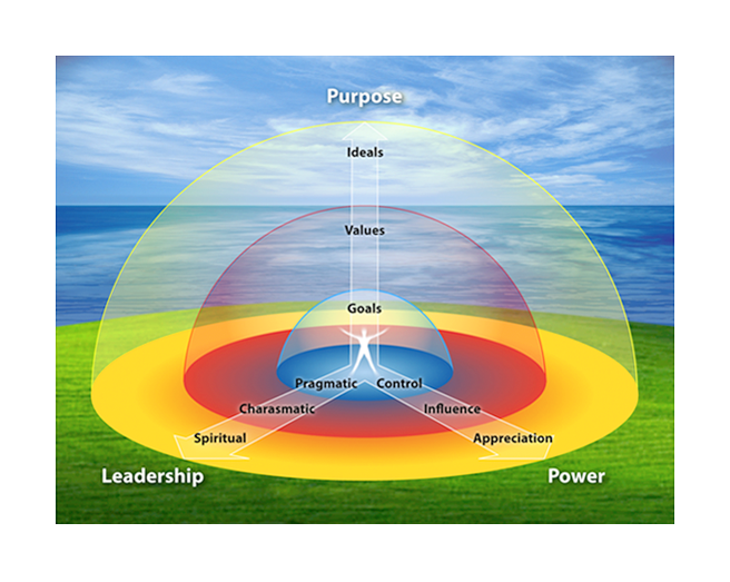 The AIC Model